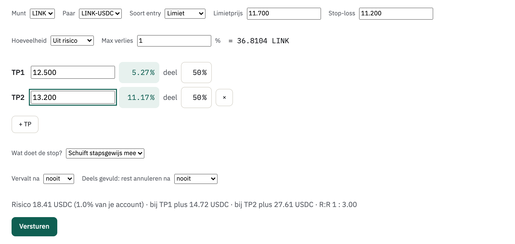 Het formulier Nieuwe entry voor LINK-USDC: limiet 11.700, stop-loss 11.200, hoeveelheid uit risico met max verlies 1%, twee take-profits en Schuift stapsgewijs mee