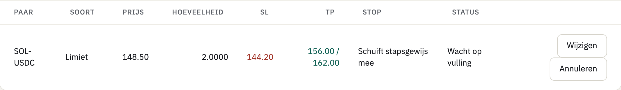 Open entries: SOL-USDC, limiet 148.50, hoeveelheid 2, stop-loss 144.20, take-profits 156.00 en 162.00, status Wacht op vulling, met de knoppen Wijzigen en Annuleren